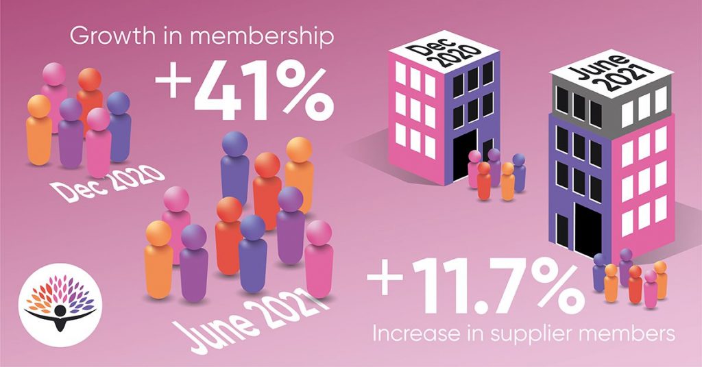 Membership growth infographic